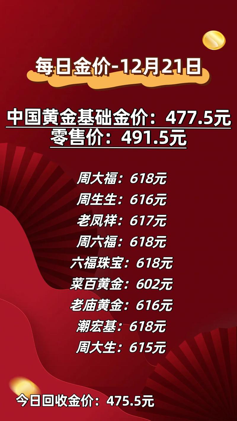 中金黃金今日金價，中金黃金股票
